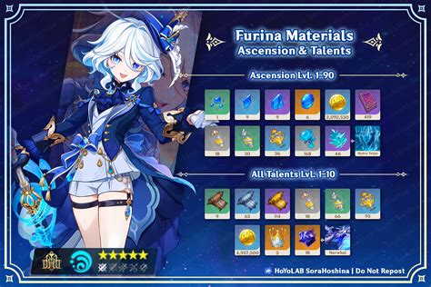 Furina Ascension and Talent Materials 